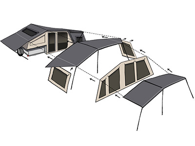 Zeltanhänger Campingsystem